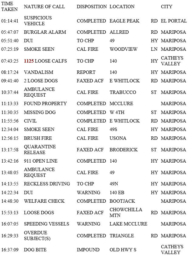 mariposa county booking report for july 13 2019.1