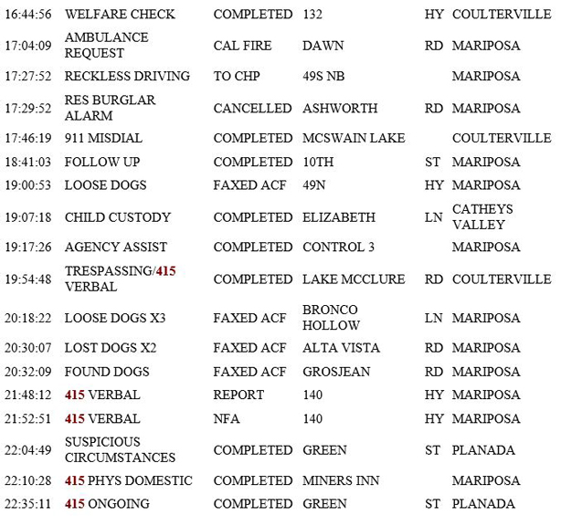 mariposa county booking report for july 14 2019.2