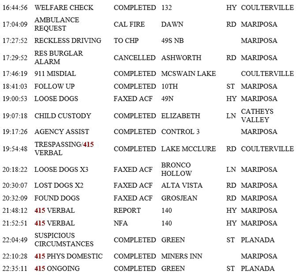 mariposa county booking report for july 14 2019.2
