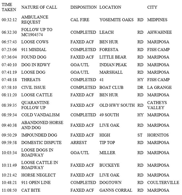 mariposa county booking report for july 15 2019.1
