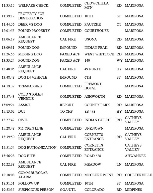 mariposa county booking report for july 15 2019.2