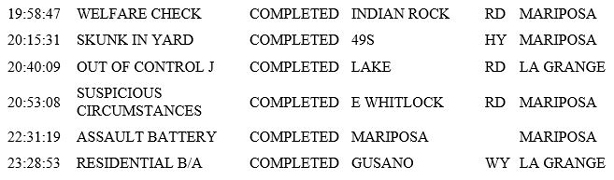mariposa county booking report for july 15 2019.3