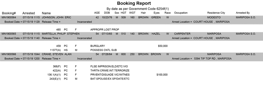mariposa county booking report for july 15 2019