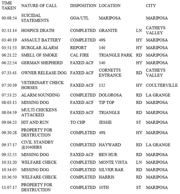 mariposa county booking report for july 16 2019.1