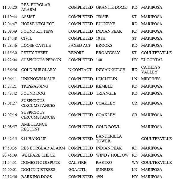mariposa county booking report for july 16 2019.2