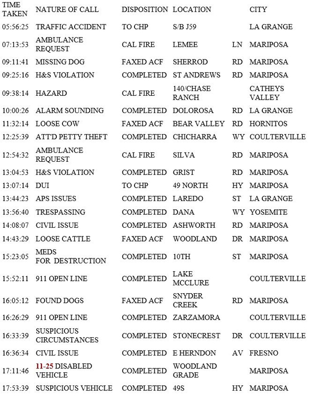 mariposa county booking report for july 17 2019.1