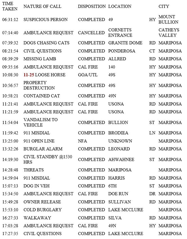 mariposa county booking report for july 18 2019.1