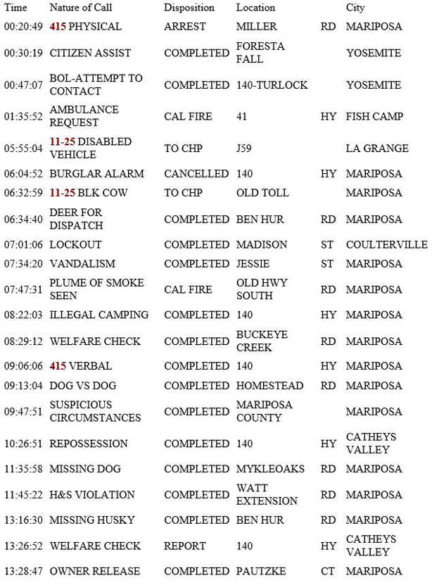 mariposa county booking report for july 23 2019.1