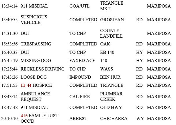 mariposa county booking report for july 23 2019.2