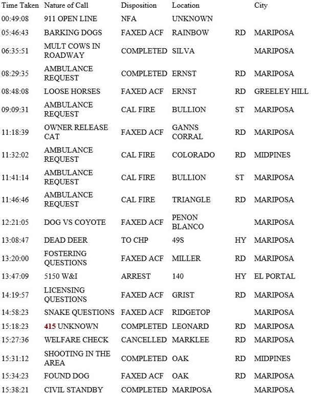 mariposa county booking report for july 24 2019.1