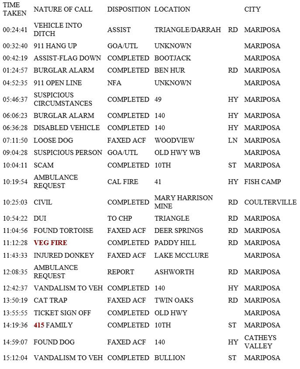 mariposa county booking report for july 25 2019.1