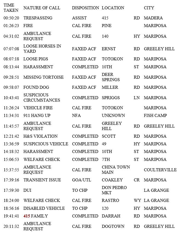 mariposa county booking report for july 26 2019.1