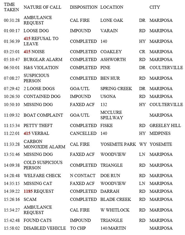 mariposa county booking report for july 27 2019.1