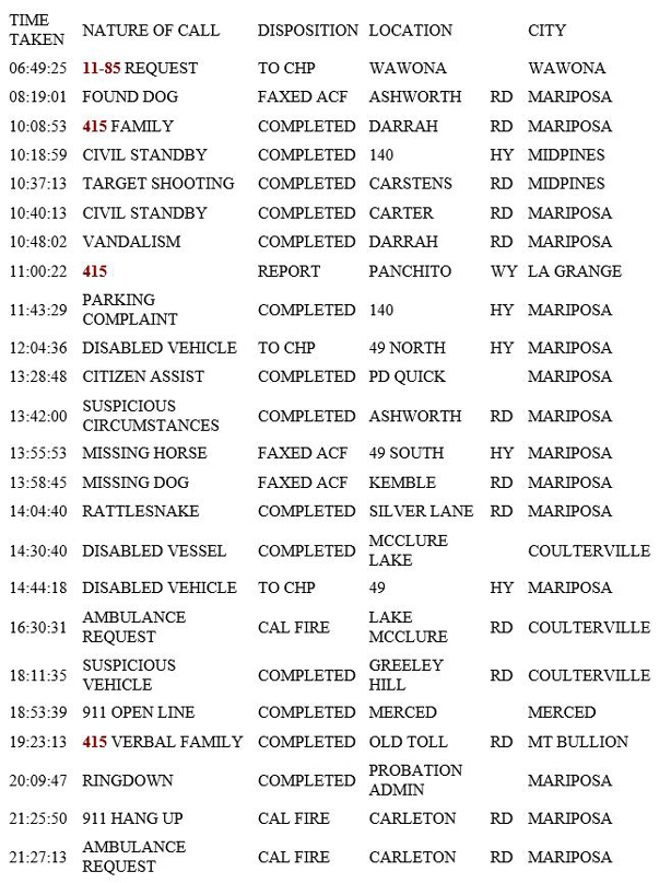 mariposa county booking report for july 28 2019.1