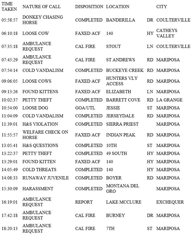 mariposa county booking report for july 3 2019.1