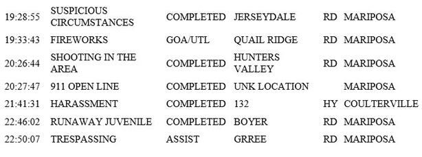mariposa county booking report for july 3 2019.2