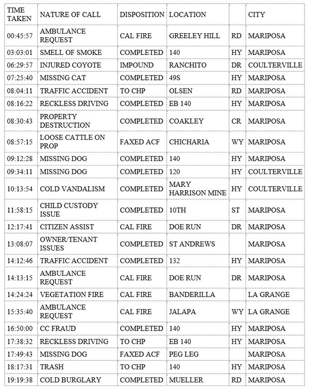 mariposa county booking report for july 31 2019.1