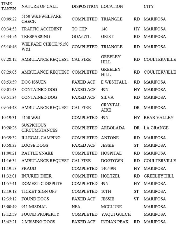 mariposa county booking report for july 4 2019.1