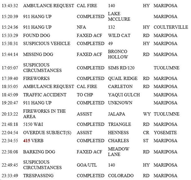 mariposa county booking report for july 4 2019.2