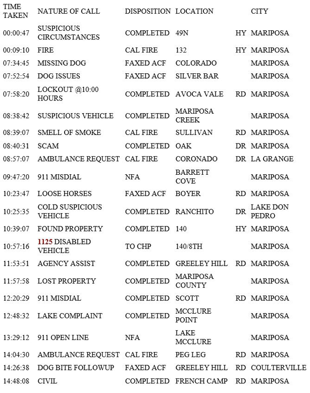 mariposa county booking report for july 5 2019.1