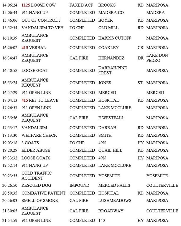 mariposa county booking report for july 6 2019.2