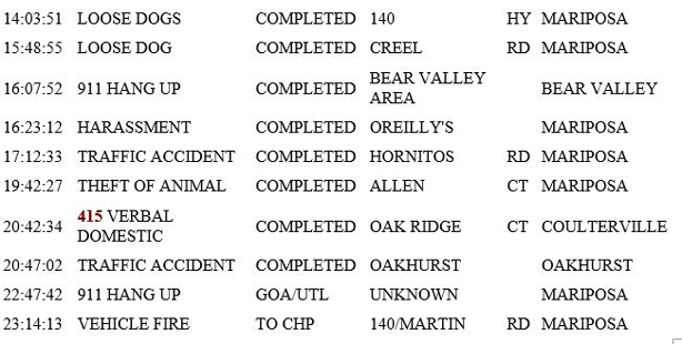 mariposa county booking report for july 7 2019.2