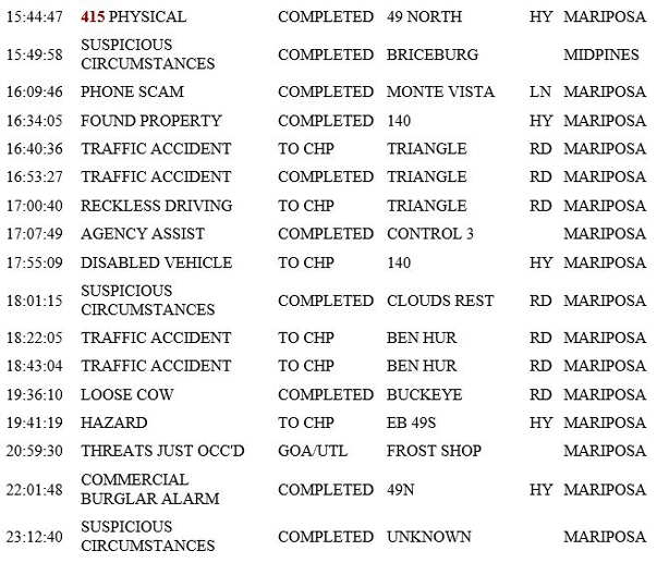mariposa county booking report for july 8 2019.2