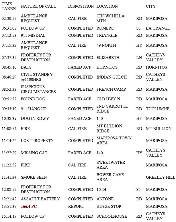 mariposa county booking report for july 9 2019.1