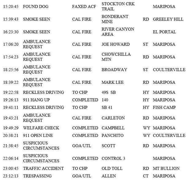 mariposa county booking report for july 9 2019.2