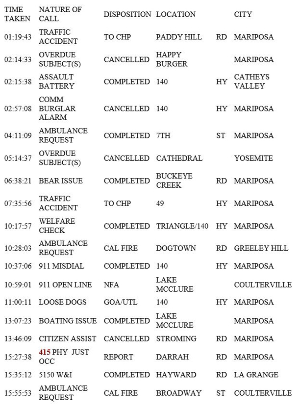 mariposa county booking report for june 30 2019.1
