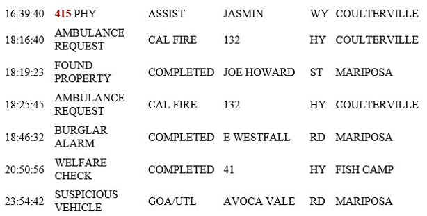 mariposa county booking report for june 30 2019.2