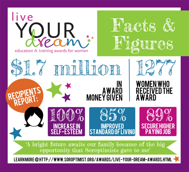 Soroptimist lyda facts figures