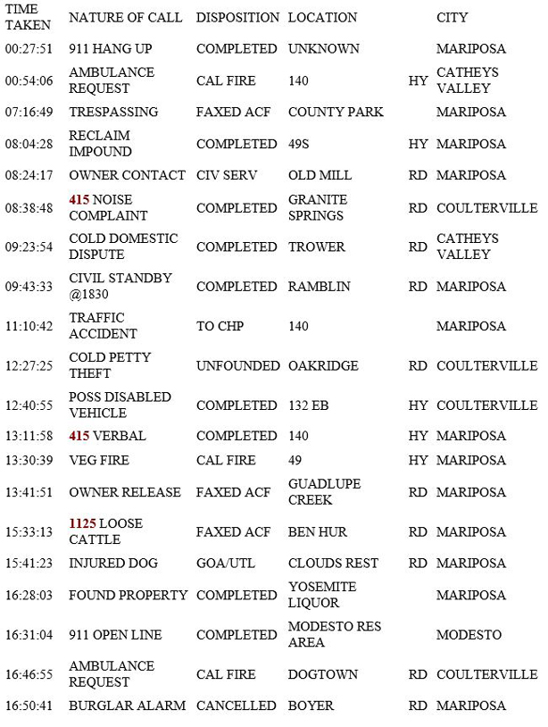 mariposa county booking report for june 1 2019.1