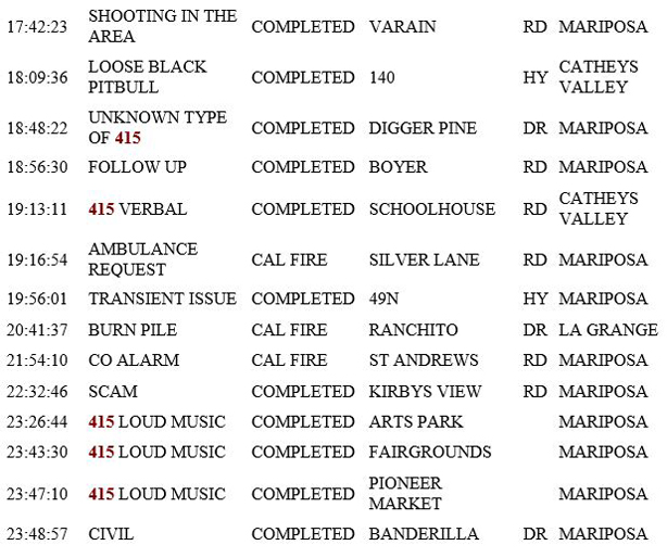 mariposa county booking report for june 1 2019.2