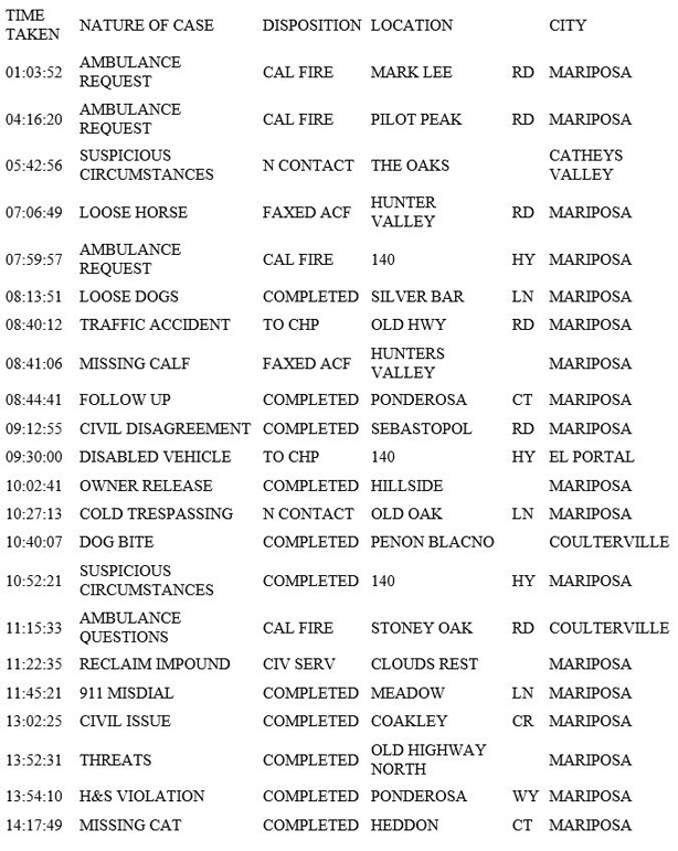 mariposa county booking report for june 10 2019.1