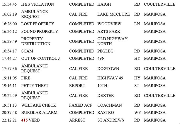 mariposa county booking report for june 10 2019.2