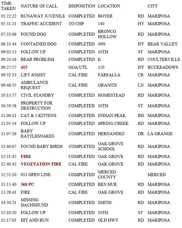 mariposa county booking report for june 11 2019.1