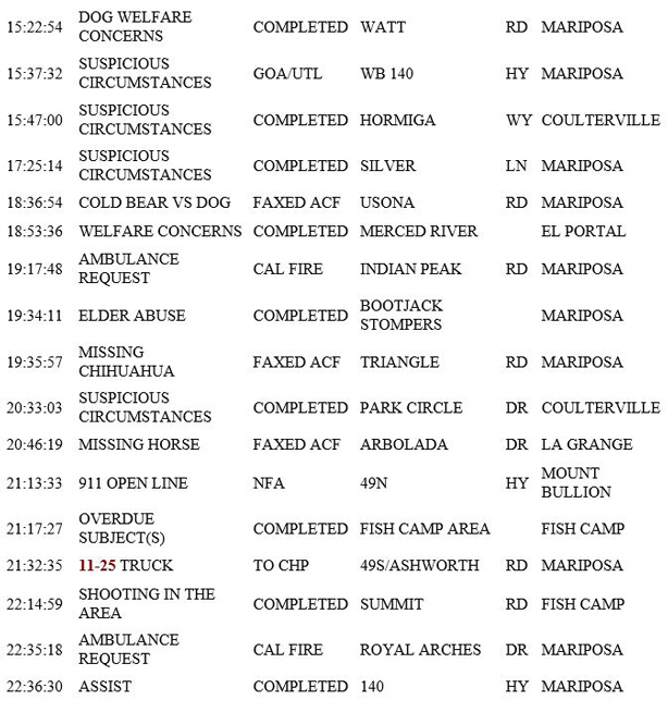 mariposa county booking report for june 11 2019.2