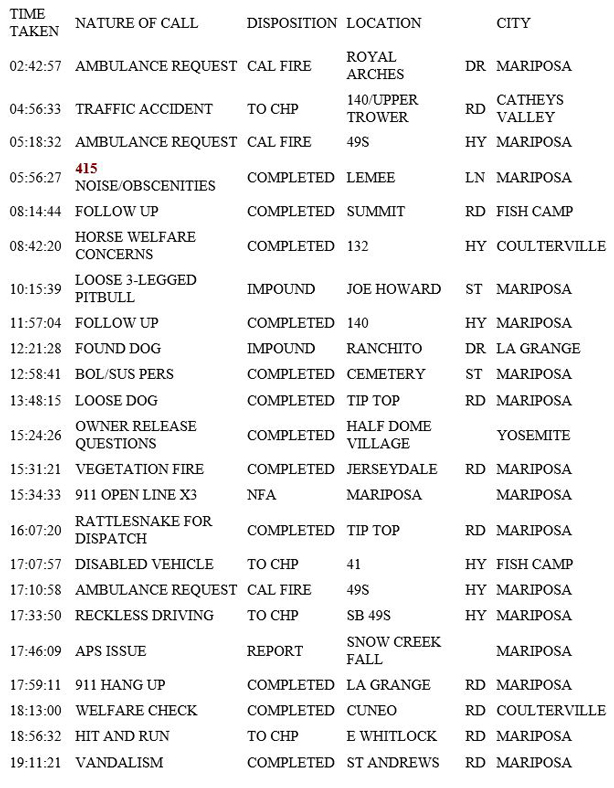 mariposa county booking report for june 12 2019.1