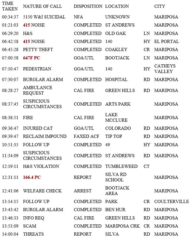 mariposa county booking report for june 13 2019.1