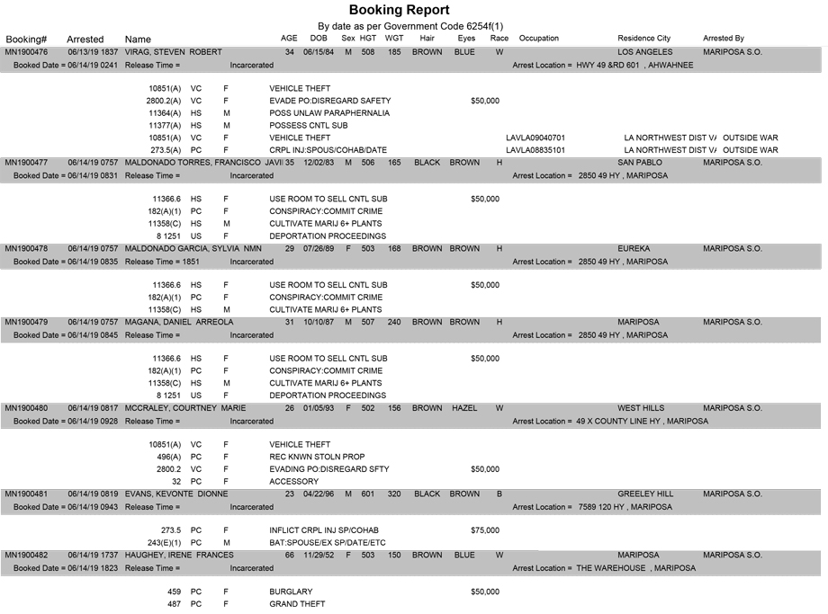 mariposa county booking report for june 14 2019 1