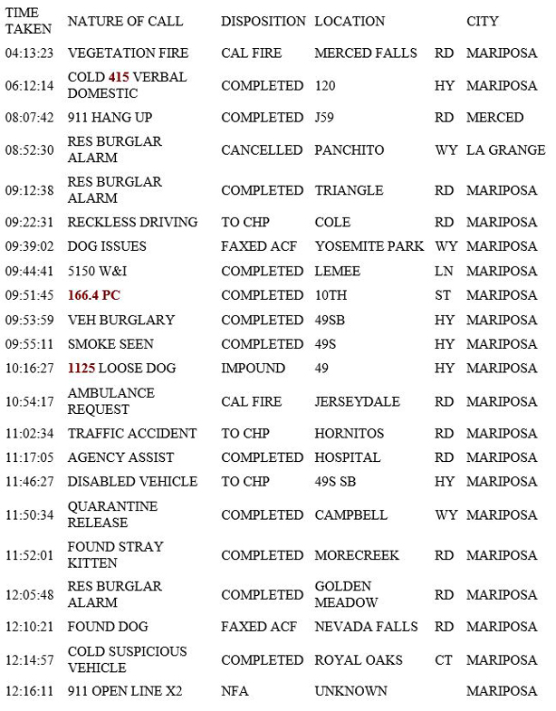 mariposa county booking report for june 14 2019.11