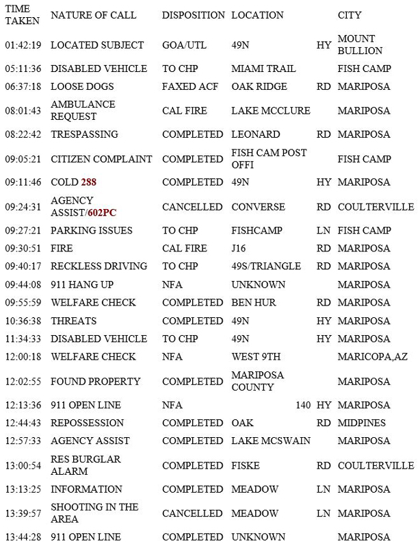 mariposa county booking report for june 15 2019 1