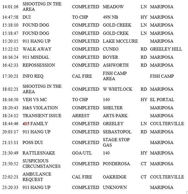 mariposa county booking report for june 15 2019 2