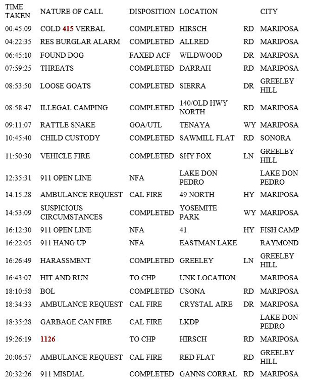 mariposa county booking report for june 16 2019.1