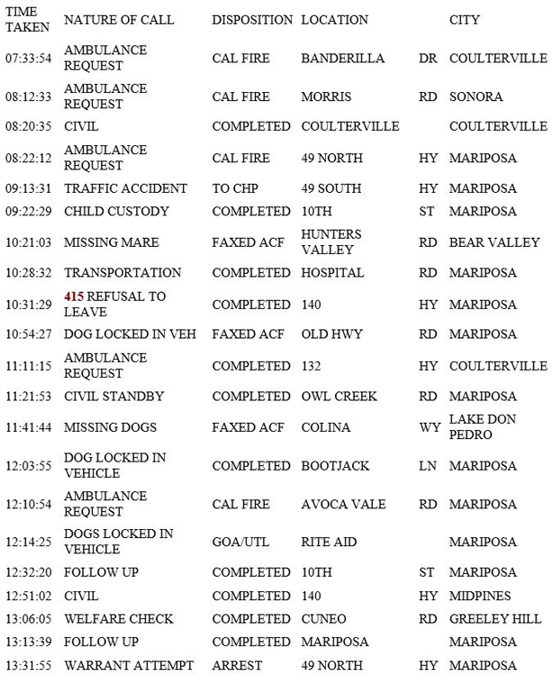mariposa county booking report for june 17 2019.1