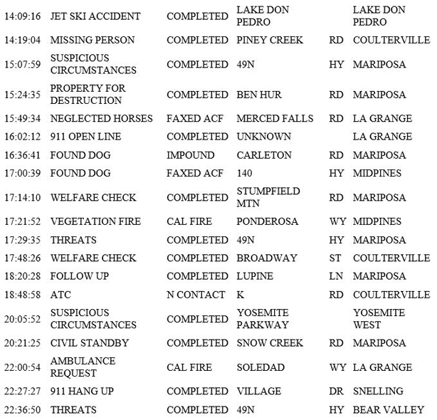 mariposa county booking report for june 17 2019.2