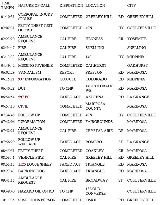 mariposa county booking report for june 19 2019.1