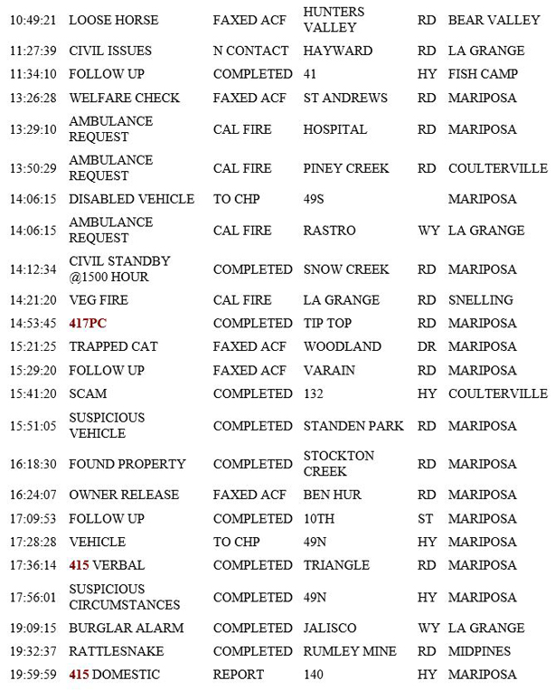 mariposa county booking report for june 19 2019.2