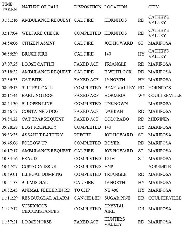 mariposa county booking report for june 20 2019.1